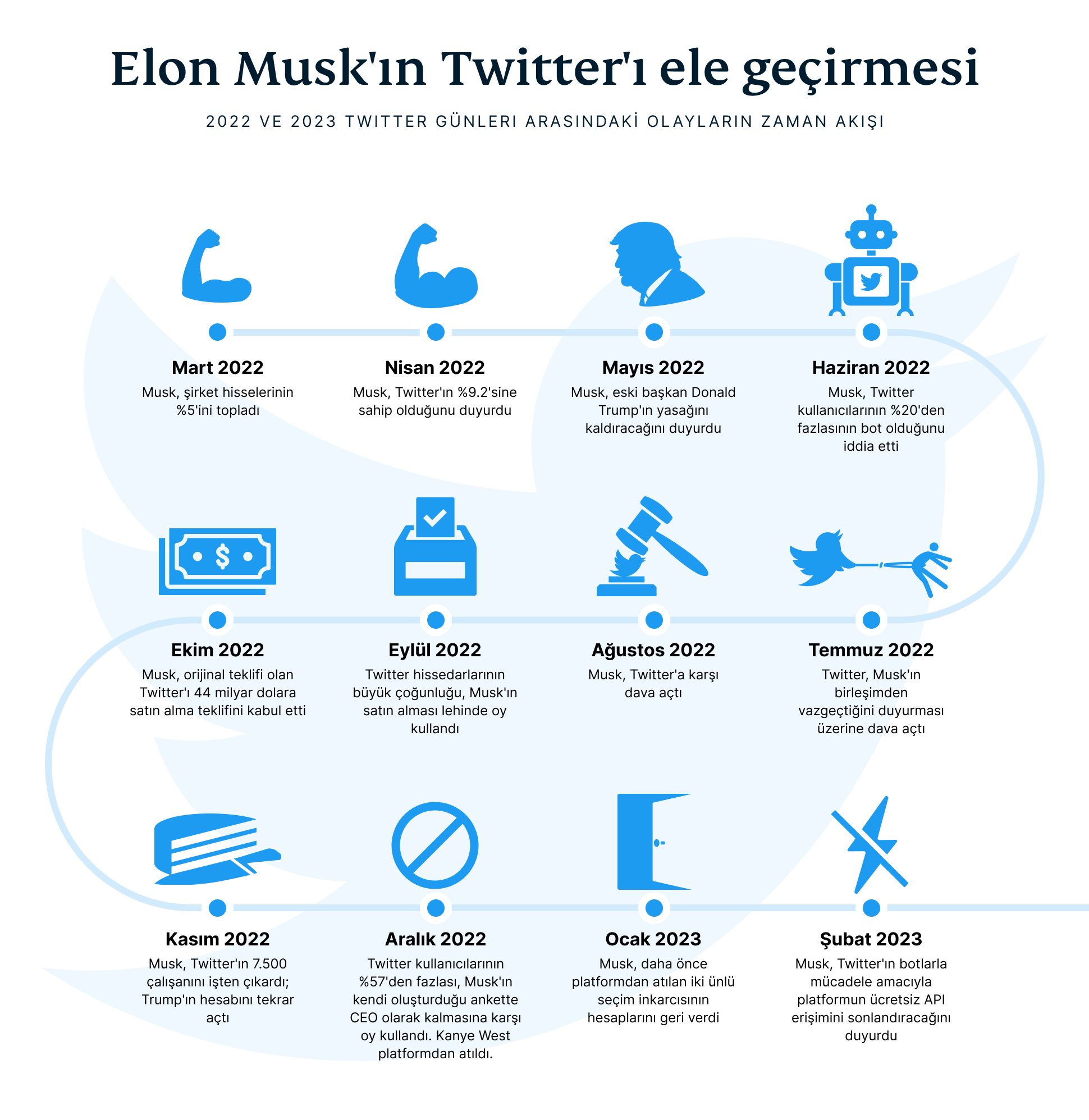 Elon Musks Twitter Takeover 1 1