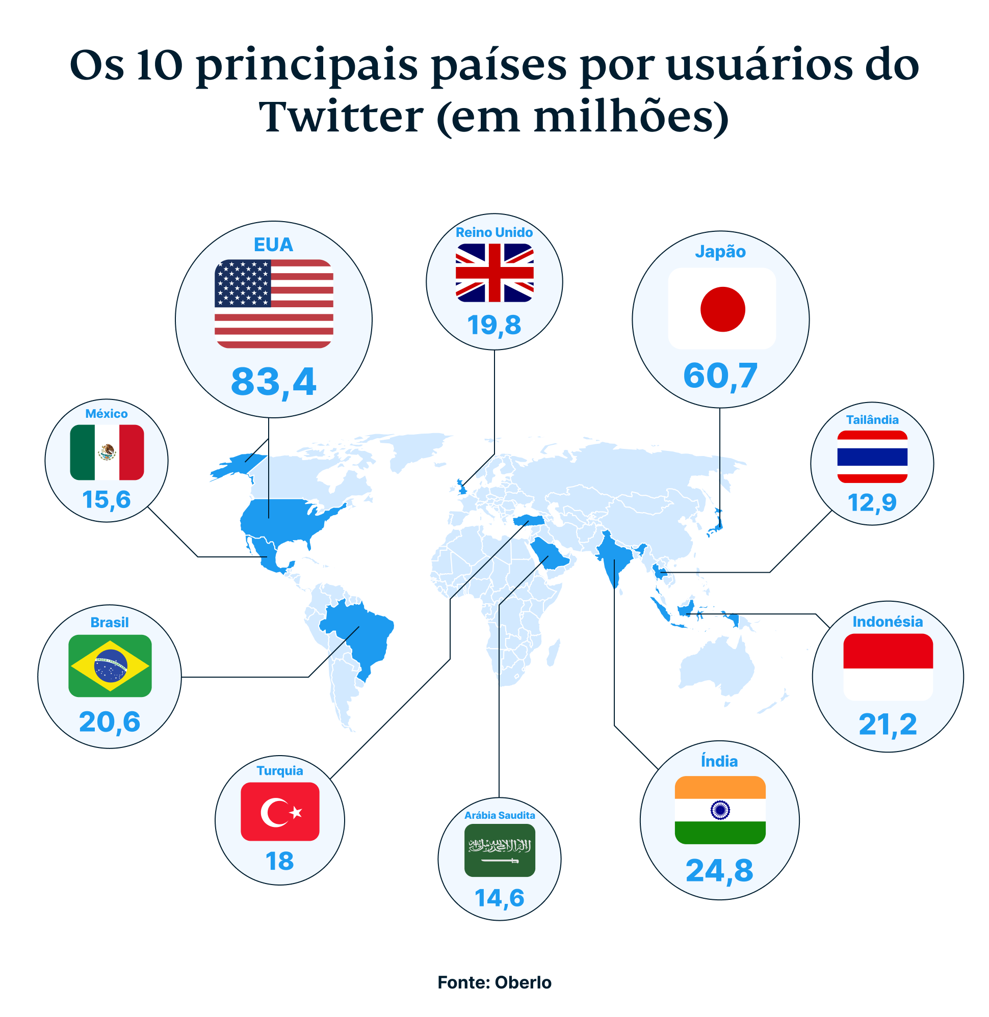 Top 10 Countries Based On The Number Of Current Twitter Users In Millions 3
