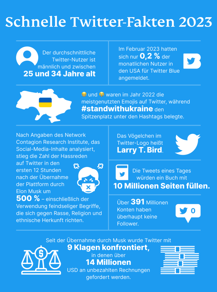 twitter-fakten