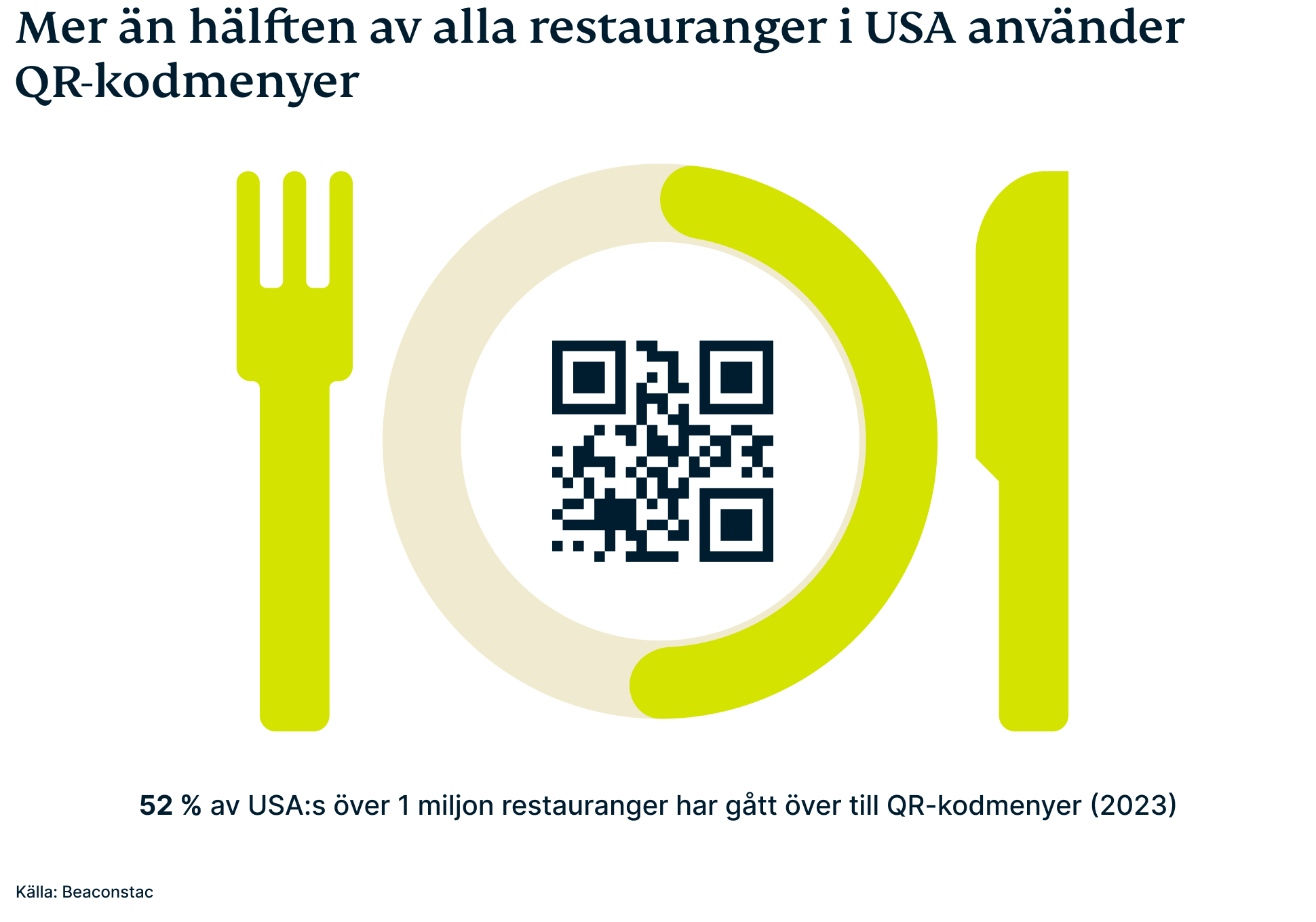 Qr Stats 3