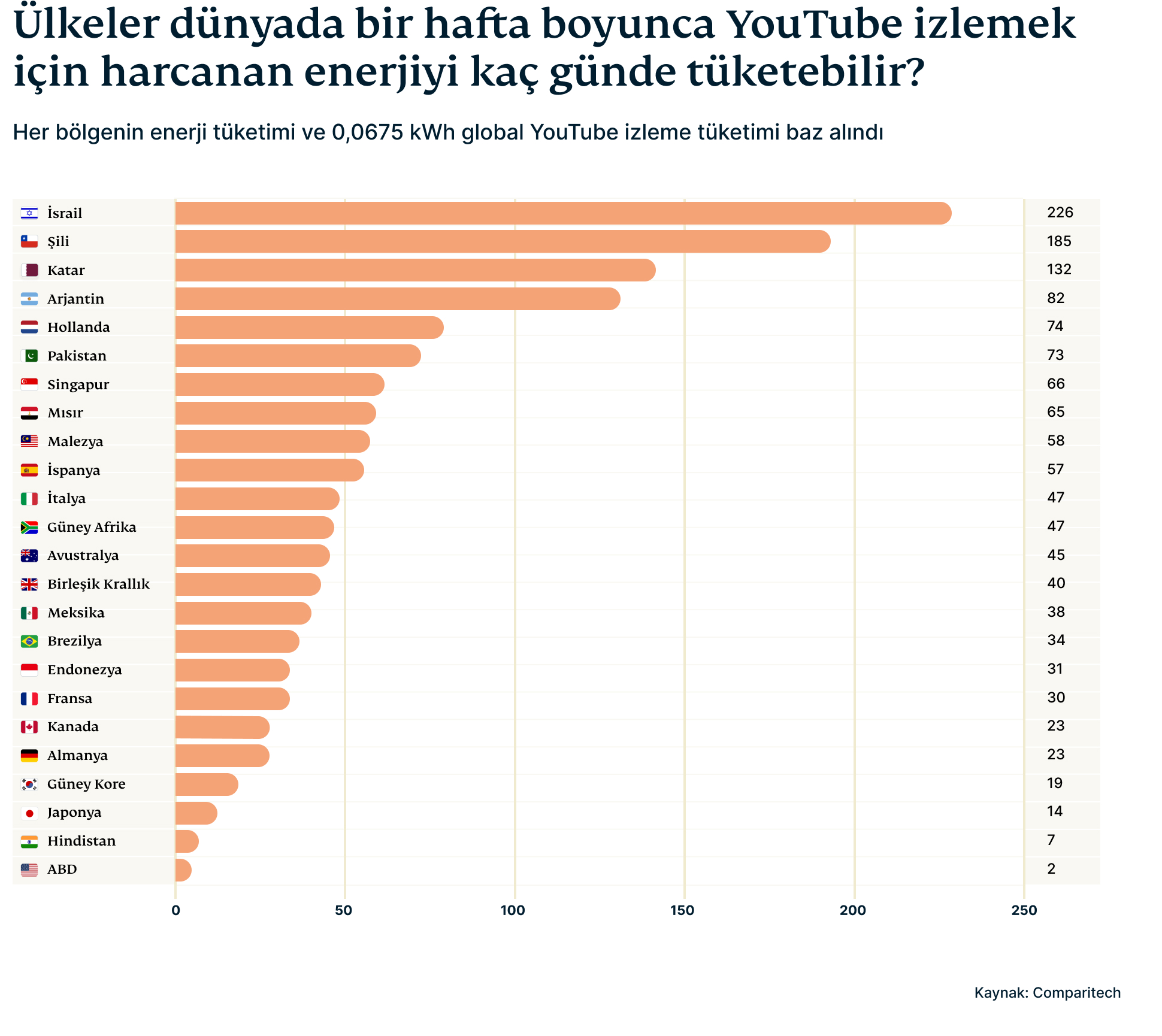 Graphic 3 2 1