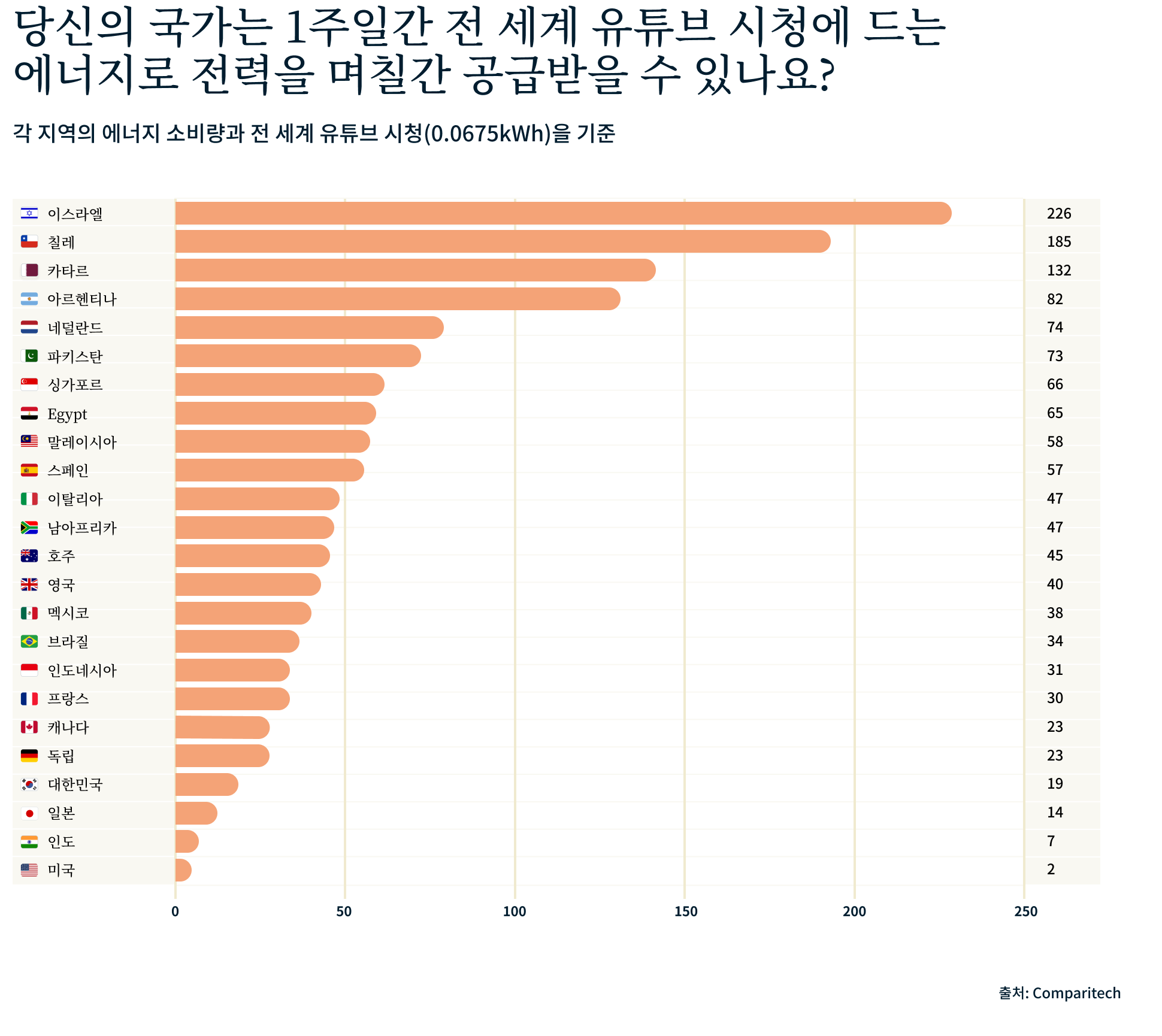 Graphic 3 2