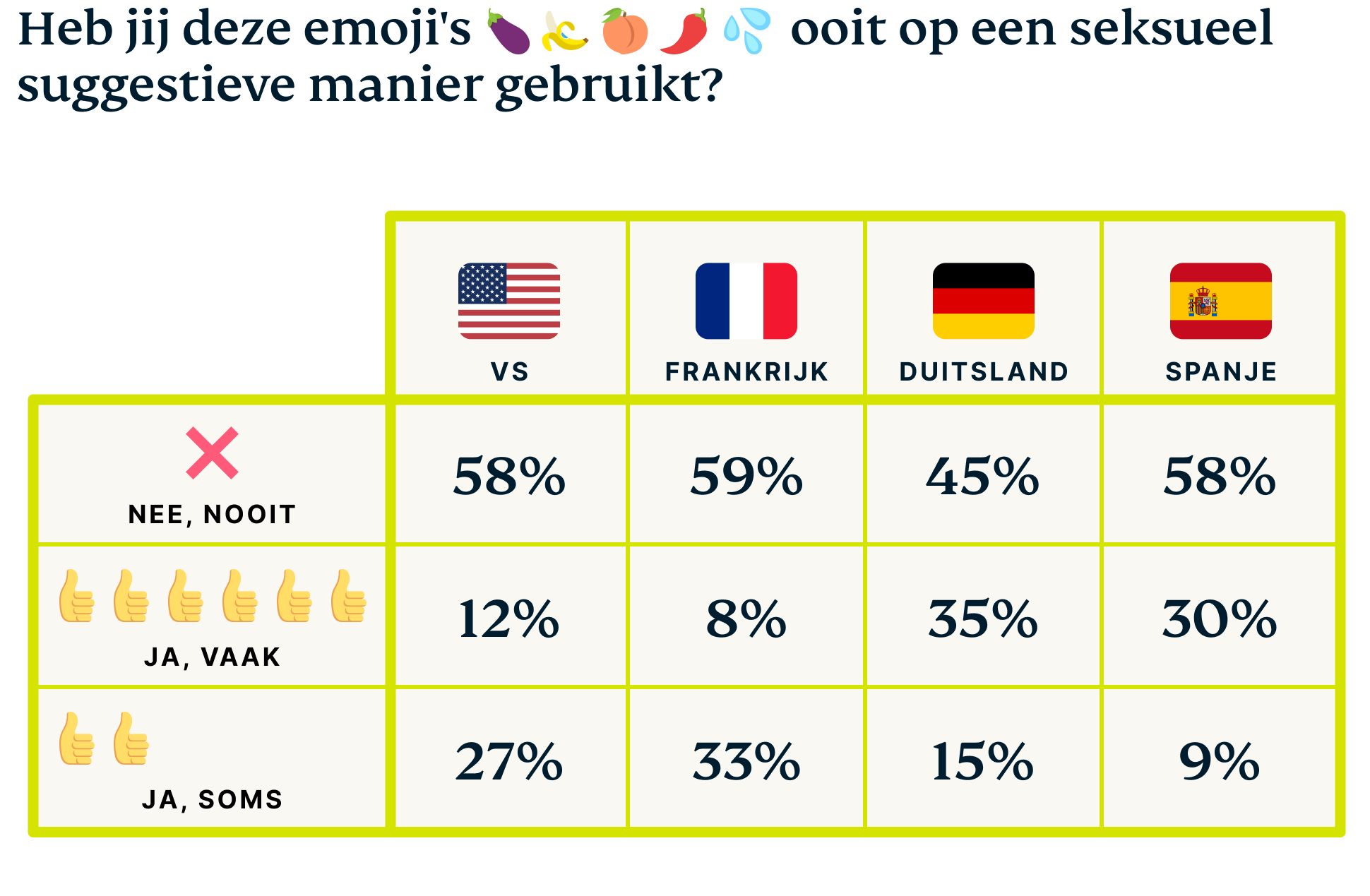 Emoji