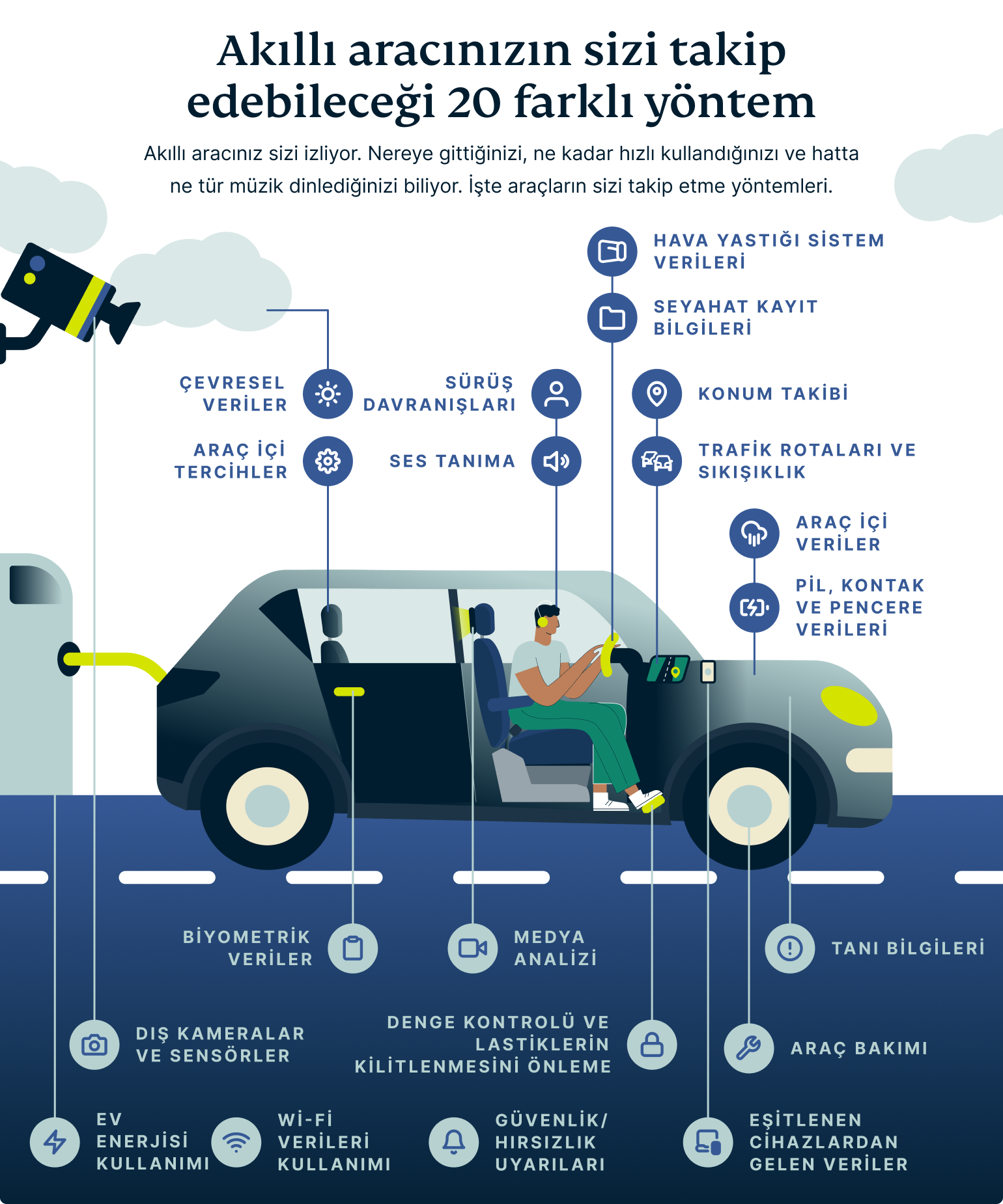 20 Different Ways Your Smart Car Can Track You 3 1