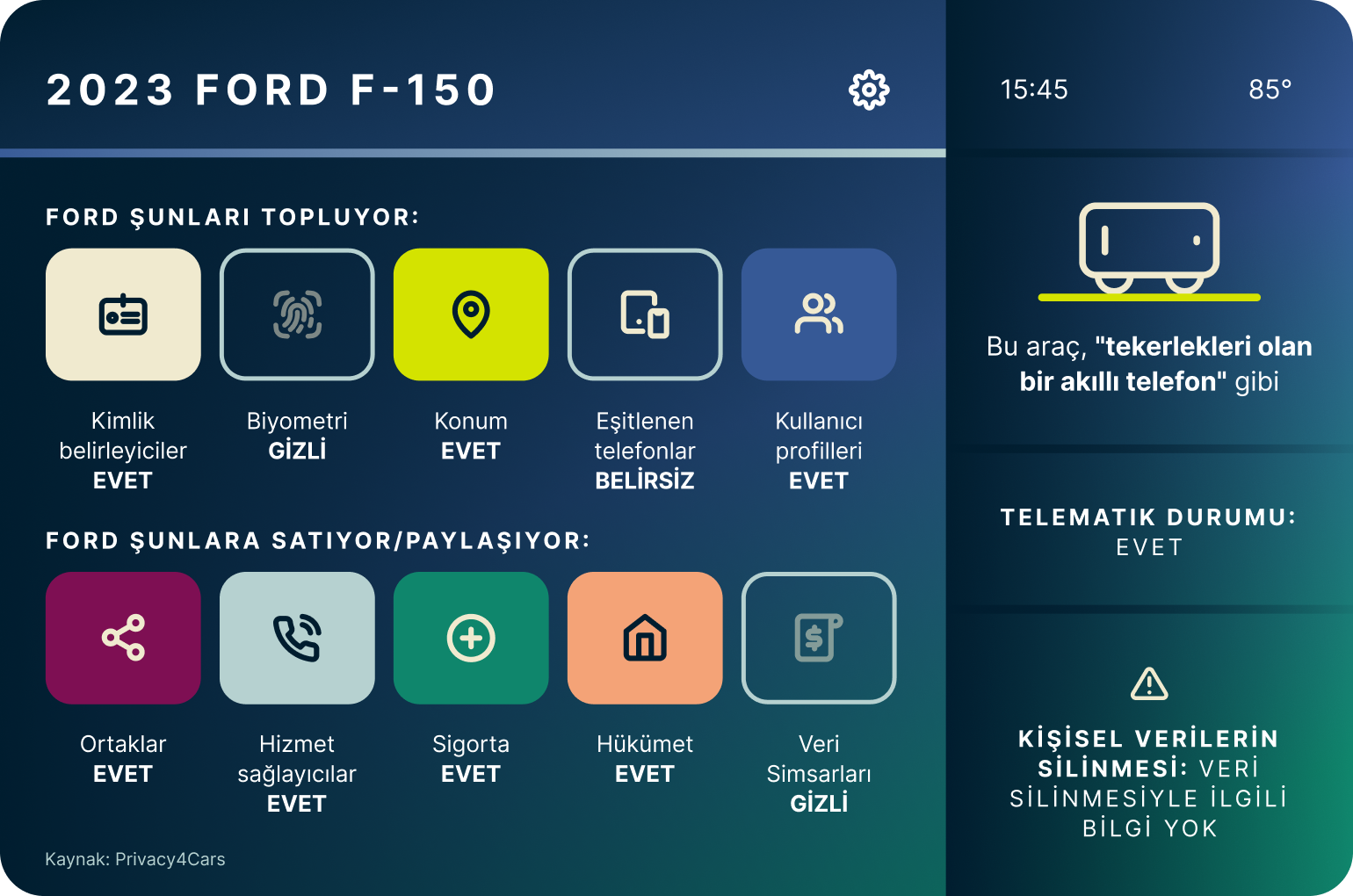 2023 Ford F150 3 1