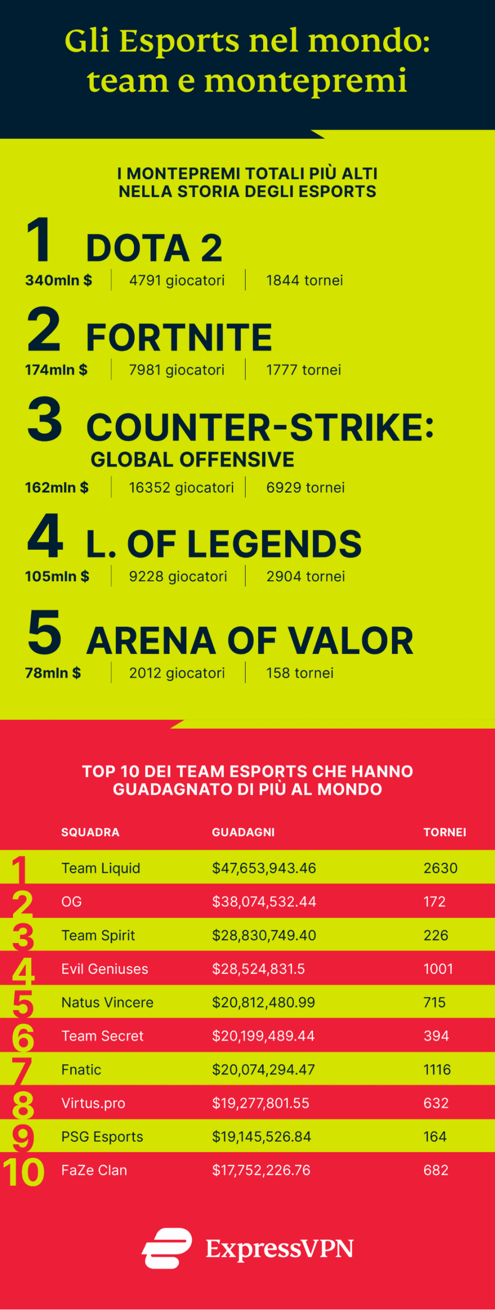 esports in italia