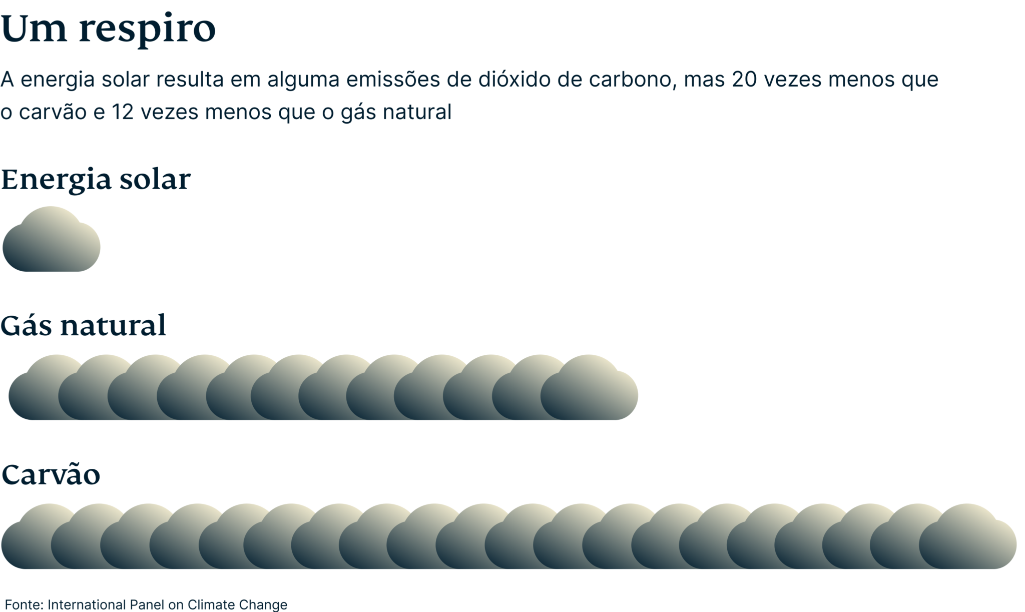 Breathing Room Solar Emissions 3