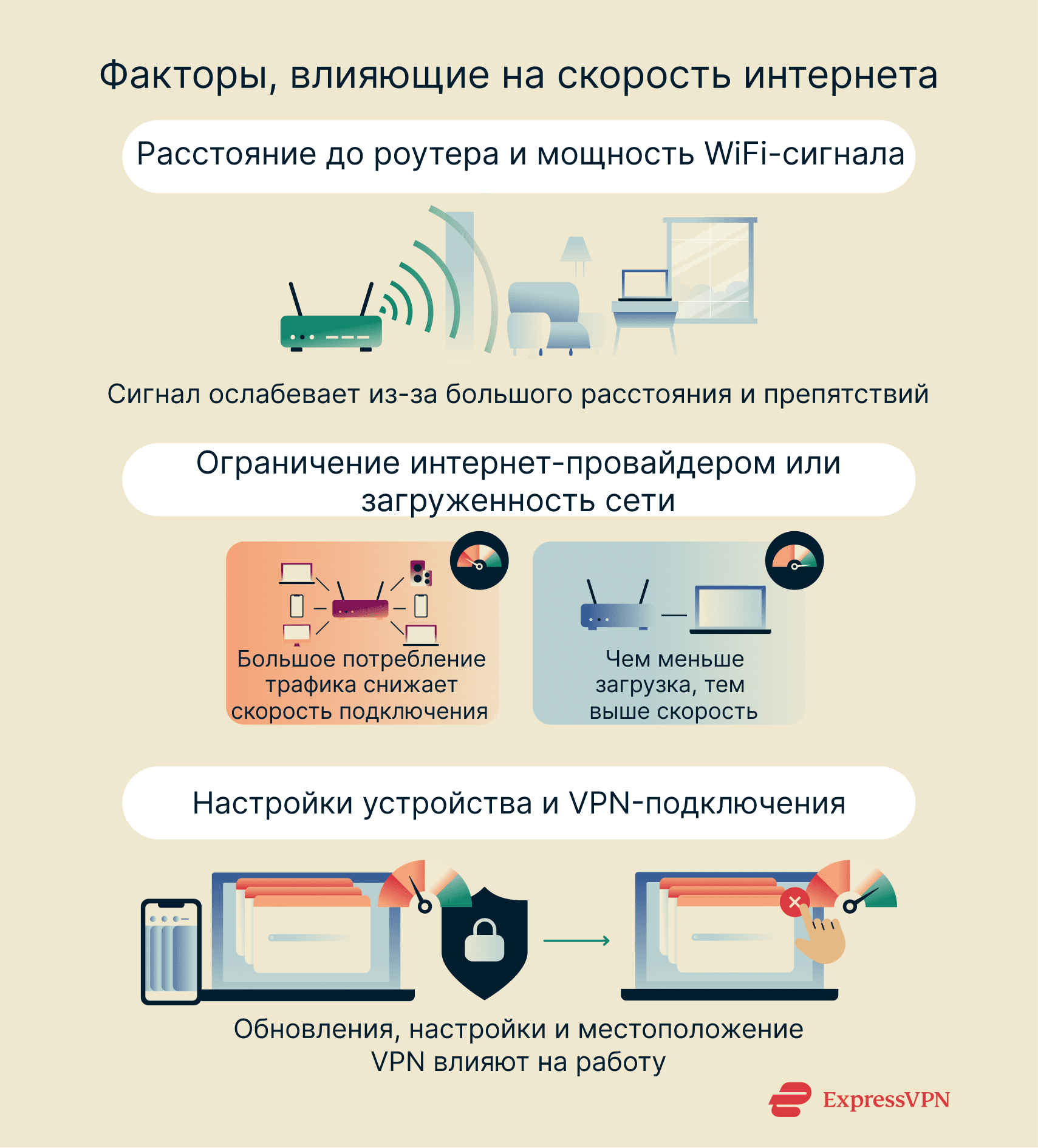 Internet Speed 1 Ru