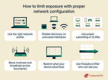 Six ways to limit exposure when using device discovery