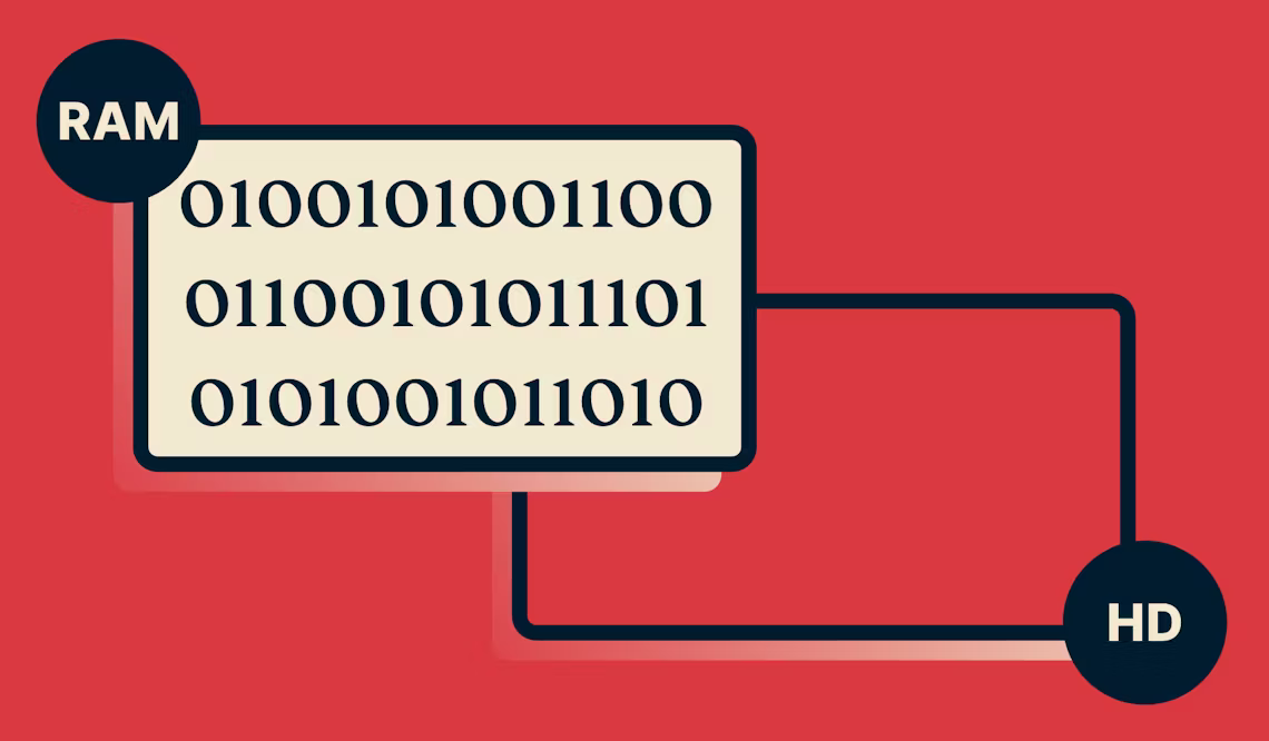 Trusted Server montrant des données dans la RAM, mais rien n'est enregistré sur un disque dur.